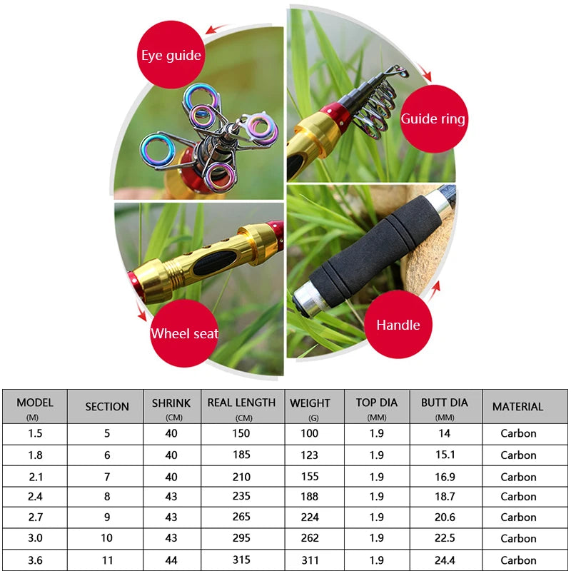 Short Sea Fishing Rods Fiber Telescopic Fishing Rod  99% Carbon 1.8-3.6M Spinning Telescopic Fishing Tackle Spinning Rod